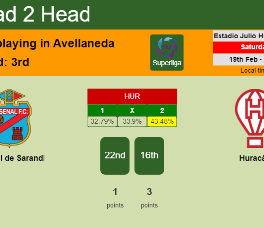 H2H, PREDICTION. Arsenal de Sarandi vs Huracán | Odds, preview, pick, kick-off time 19-02-2022 - Superliga