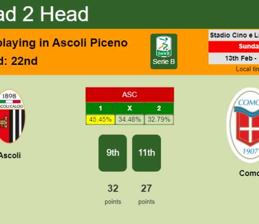 H2H, PREDICTION. Ascoli vs Como | Odds, preview, pick, kick-off time 13-02-2022 - Serie B