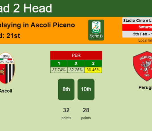 H2H, PREDICTION. Ascoli vs Perugia | Odds, preview, pick, kick-off time 05-02-2022 - Serie B