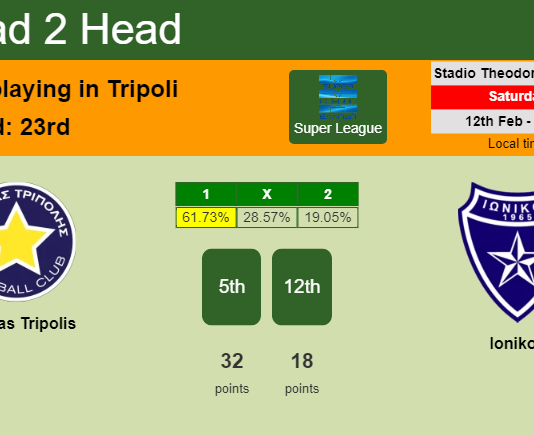 H2H, PREDICTION. Asteras Tripolis vs Ionikos | Odds, preview, pick, kick-off time 12-02-2022 - Super League