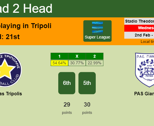 H2H, PREDICTION. Asteras Tripolis vs PAS Giannina | Odds, preview, pick, kick-off time 02-02-2022 - Super League