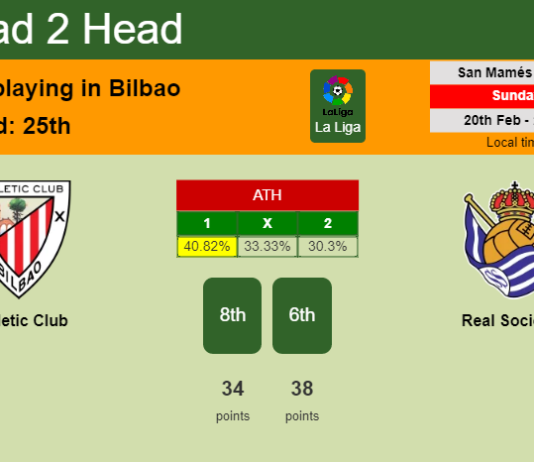 H2H, PREDICTION. Athletic Club vs Real Sociedad | Odds, preview, pick, kick-off time 20-02-2022 - La Liga