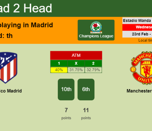 H2H, PREDICTION. Atlético Madrid vs Manchester United | Odds, preview, pick, kick-off time 23-02-2022 - Champions League