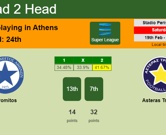 H2H, PREDICTION. Atromitos vs Asteras Tripolis | Odds, preview, pick, kick-off time 19-02-2022 - Super League