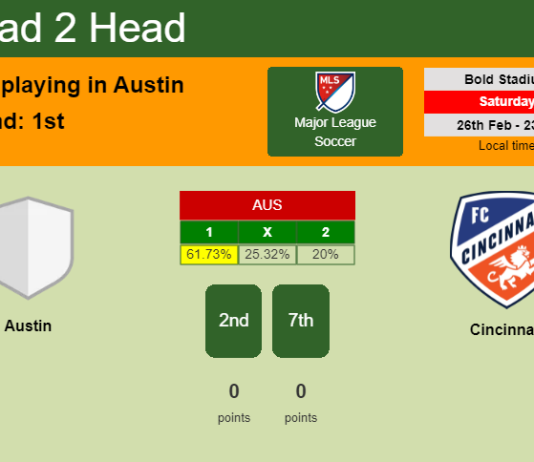 H2H, PREDICTION. Austin vs Cincinnati | Odds, preview, pick, kick-off time 26-02-2022 - Major League Soccer