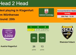H2H, PREDICTION. Austria Klagenfurt vs Rheindorf Altach | Odds, preview, pick, kick-off time 20-02-2022 - Admiral Bundesliga