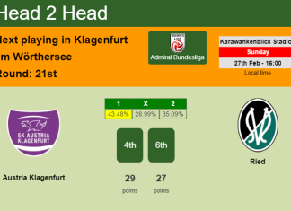 H2H, PREDICTION. Austria Klagenfurt vs Ried | Odds, preview, pick, kick-off time 27-02-2022 - Admiral Bundesliga
