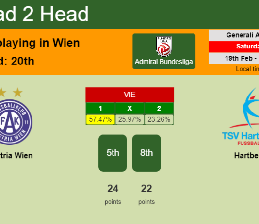H2H, PREDICTION. Austria Wien vs Hartberg | Odds, preview, pick, kick-off time 19-02-2022 - Admiral Bundesliga