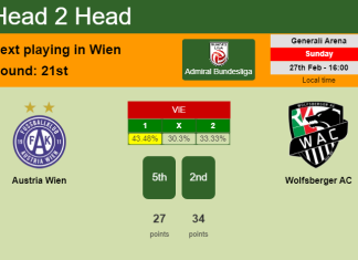 H2H, PREDICTION. Austria Wien vs Wolfsberger AC | Odds, preview, pick, kick-off time 27-02-2022 - Admiral Bundesliga
