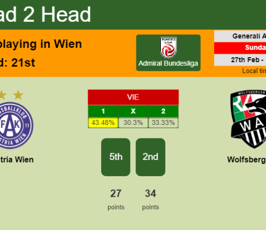 H2H, PREDICTION. Austria Wien vs Wolfsberger AC | Odds, preview, pick, kick-off time 27-02-2022 - Admiral Bundesliga