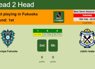 H2H, PREDICTION. Avispa Fukuoka vs Júbilo Iwata | Odds, preview, pick, kick-off time 19-02-2022 - J-League