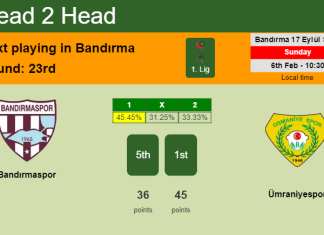 H2H, PREDICTION. Bandırmaspor vs Ümraniyespor | Odds, preview, pick, kick-off time 06-02-2022 - 1. Lig