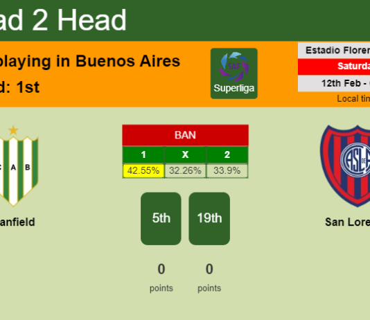 H2H, PREDICTION. Banfield vs San Lorenzo | Odds, preview, pick, kick-off time 11-02-2022 - Superliga