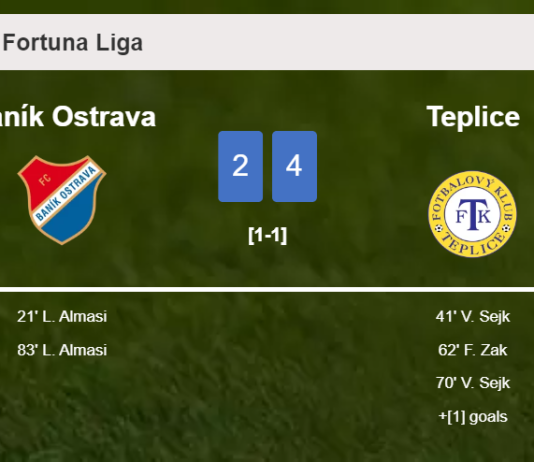 Teplice prevails over Baník Ostrava 4-2