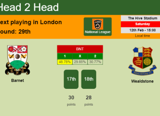 H2H, PREDICTION. Barnet vs Wealdstone | Odds, preview, pick, kick-off time 12-02-2022 - National League