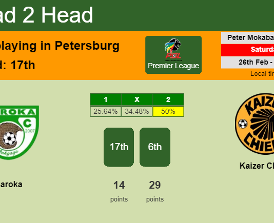 H2H, PREDICTION. Baroka vs Kaizer Chiefs | Odds, preview, pick, kick-off time 26-02-2022 - Premier League