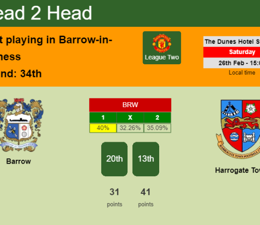 H2H, PREDICTION. Barrow vs Harrogate Town | Odds, preview, pick, kick-off time 26-02-2022 - League Two