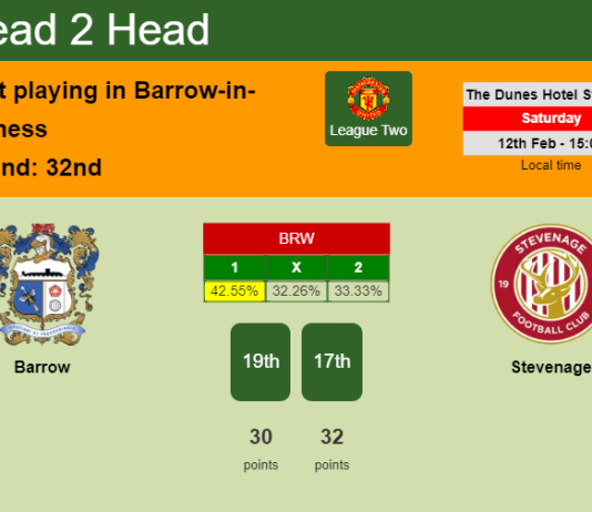 H2H, PREDICTION. Barrow vs Stevenage | Odds, preview, pick, kick-off time 12-02-2022 - League Two