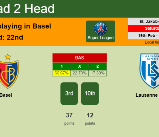 H2H, PREDICTION. Basel vs Lausanne Sport | Odds, preview, pick, kick-off time 19-02-2022 - Super League
