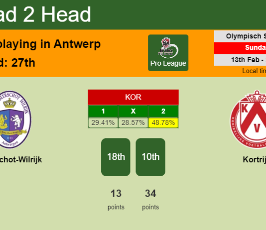 H2H, PREDICTION. Beerschot-Wilrijk vs Kortrijk | Odds, preview, pick, kick-off time 13-02-2022 - Pro League