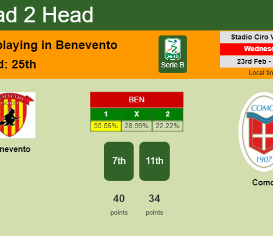 H2H, PREDICTION. Benevento vs Como | Odds, preview, pick, kick-off time 23-02-2022 - Serie B