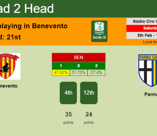 H2H, PREDICTION. Benevento vs Parma | Odds, preview, pick, kick-off time 05-02-2022 - Serie B