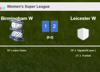 Leicester seizes a 2-1 win against Birmingham