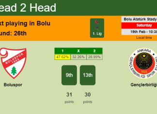 H2H, PREDICTION. Boluspor vs Gençlerbirliği | Odds, preview, pick, kick-off time 19-02-2022 - 1. Lig