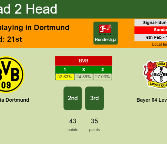 H2H, PREDICTION. Borussia Dortmund vs Bayer 04 Leverkusen | Odds, preview, pick, kick-off time 06-02-2022 - Bundesliga