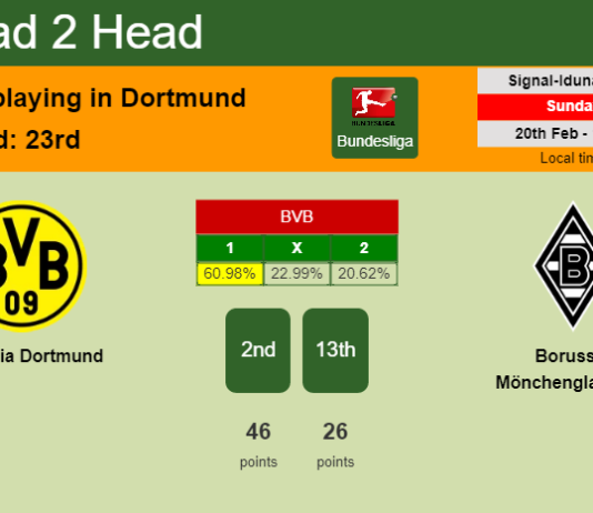 H2H, PREDICTION. Borussia Dortmund vs Borussia Mönchengladbach | Odds, preview, pick, kick-off time 20-02-2022 - Bundesliga