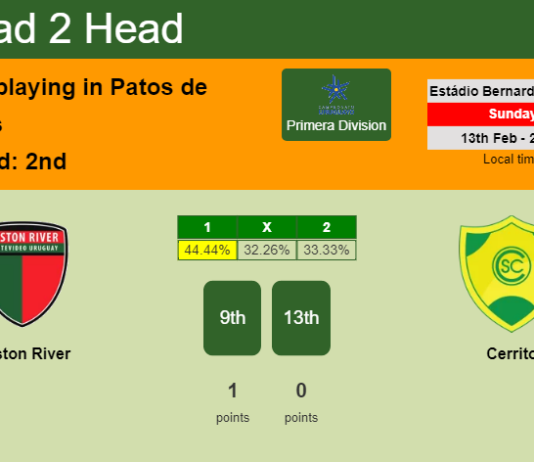 H2H, PREDICTION. Boston River vs Cerrito | Odds, preview, pick, kick-off time 13-02-2022 - Primera Division
