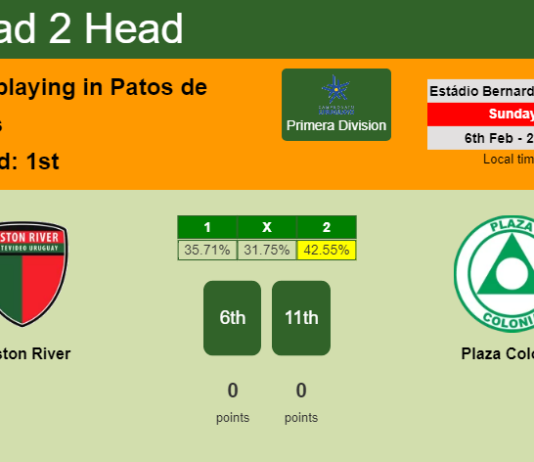 H2H, PREDICTION. Boston River vs Plaza Colonia | Odds, preview, pick, kick-off time 06-02-2022 - Primera Division