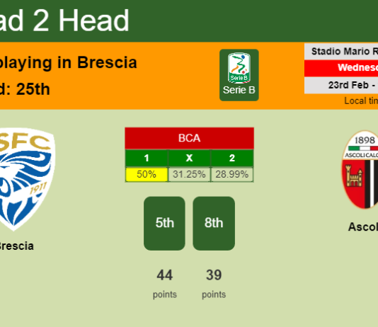 H2H, PREDICTION. Brescia vs Ascoli | Odds, preview, pick, kick-off time 23-02-2022 - Serie B
