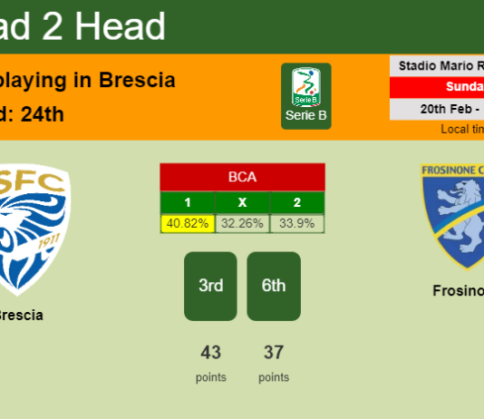 H2H, PREDICTION. Brescia vs Frosinone | Odds, preview, pick, kick-off time 20-02-2022 - Serie B