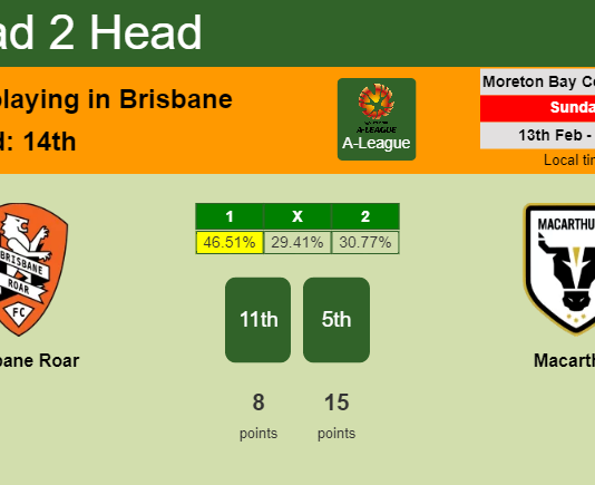 H2H, PREDICTION. Brisbane Roar vs Macarthur | Odds, preview, pick, kick-off time 13-02-2022 - A-League