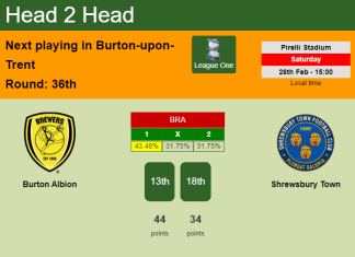 H2H, PREDICTION. Burton Albion vs Shrewsbury Town | Odds, preview, pick, kick-off time 26-02-2022 - League One