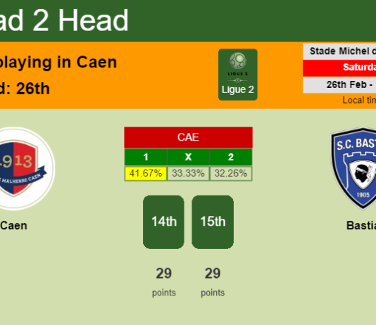 H2H, PREDICTION. Caen vs Bastia | Odds, preview, pick, kick-off time 26-02-2022 - Ligue 2