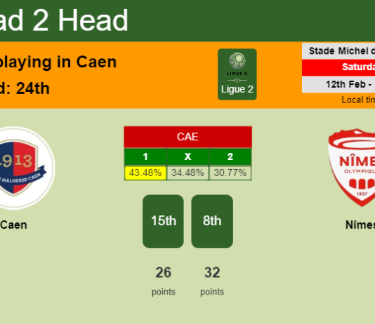 H2H, PREDICTION. Caen vs Nîmes | Odds, preview, pick, kick-off time 12-02-2022 - Ligue 2