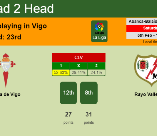 H2H, PREDICTION. Celta de Vigo vs Rayo Vallecano | Odds, preview, pick, kick-off time 05-02-2022 - La Liga
