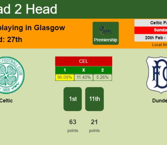 H2H, PREDICTION. Celtic vs Dundee | Odds, preview, pick, kick-off time 20-02-2022 - Premiership