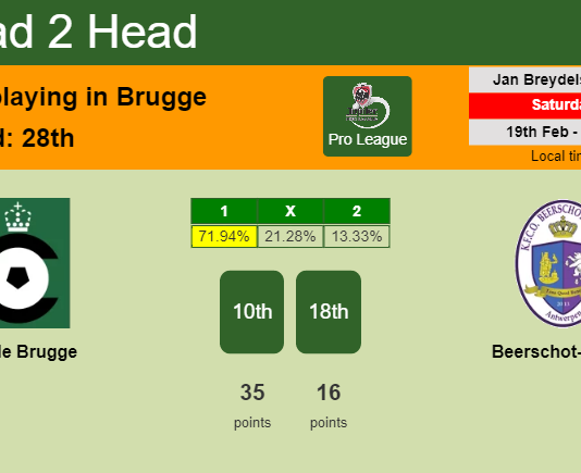 H2H, PREDICTION. Cercle Brugge vs Beerschot-Wilrijk | Odds, preview, pick, kick-off time 19-02-2022 - Pro League
