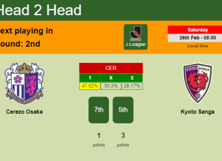 H2H, PREDICTION. Cerezo Osaka vs Kyoto Sanga | Odds, preview, pick, kick-off time - J-League