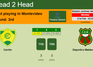 H2H, PREDICTION. Cerrito vs Deportivo Maldonado | Odds, preview, pick, kick-off time 21-02-2022 - Primera Division