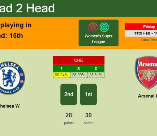H2H, PREDICTION. Chelsea W vs Arsenal W | Odds, preview, pick, kick-off time - Women's Super League