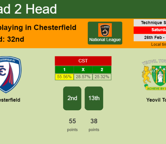 H2H, PREDICTION. Chesterfield vs Yeovil Town | Odds, preview, pick, kick-off time 26-02-2022 - National League
