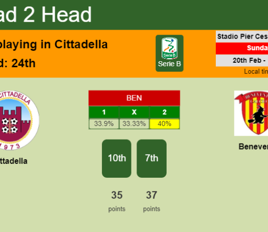 H2H, PREDICTION. Cittadella vs Benevento | Odds, preview, pick, kick-off time 20-02-2022 - Serie B