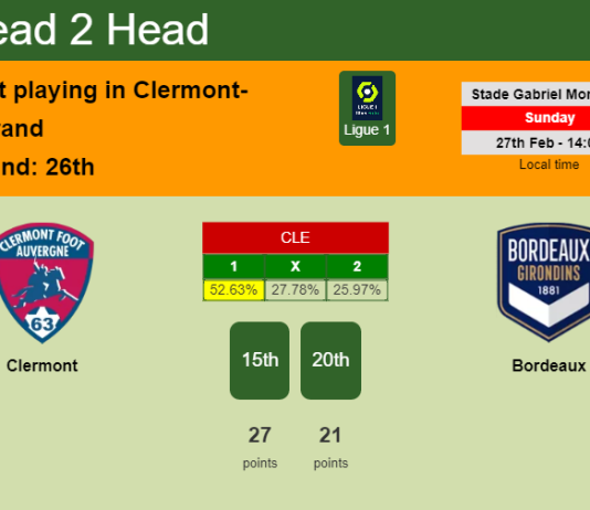 H2H, PREDICTION. Clermont vs Bordeaux | Odds, preview, pick, kick-off time 27-02-2022 - Ligue 1