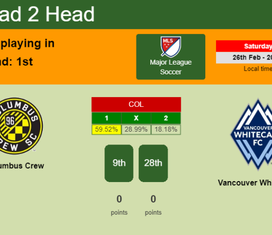 H2H, PREDICTION. Columbus Crew vs Vancouver Whitecaps | Odds, preview, pick, kick-off time - Major League Soccer