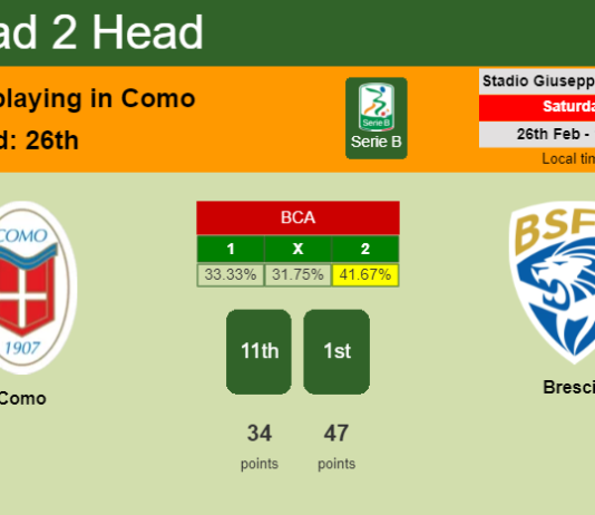 H2H, PREDICTION. Como vs Brescia | Odds, preview, pick, kick-off time 26-02-2022 - Serie B