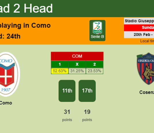 H2H, PREDICTION. Como vs Cosenza | Odds, preview, pick, kick-off time 20-02-2022 - Serie B